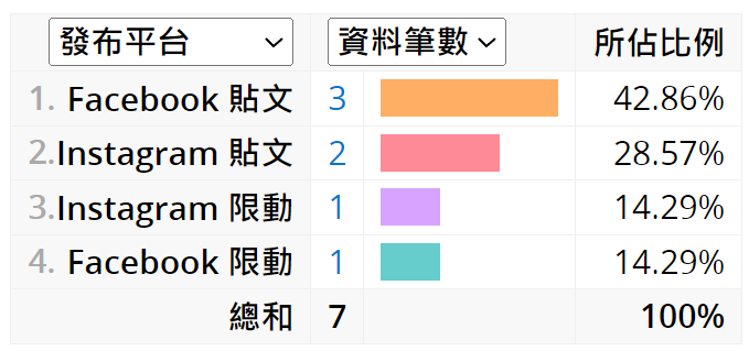 image 9 | 觸吉資訊 Truzz.tw